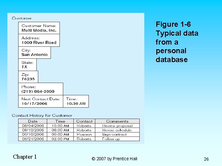 Figure 1 -6 Typical data from a personal database Chapter 1 © 2007 by