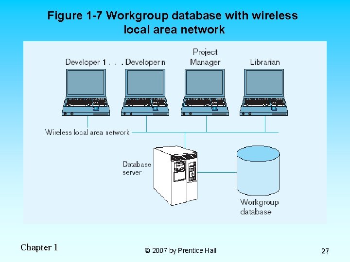 Figure 1 -7 Workgroup database with wireless local area network Chapter 1 © 2007