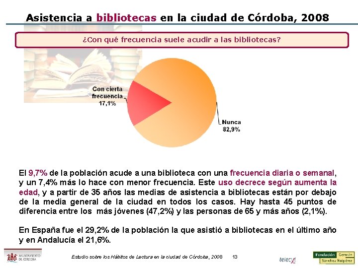 Asistencia a bibliotecas en la ciudad de Córdoba, 2008 ¿Con qué frecuencia suele acudir