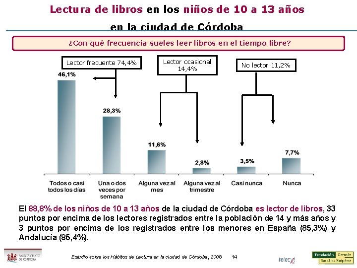 Lectura de libros en los niños de 10 a 13 años en la ciudad