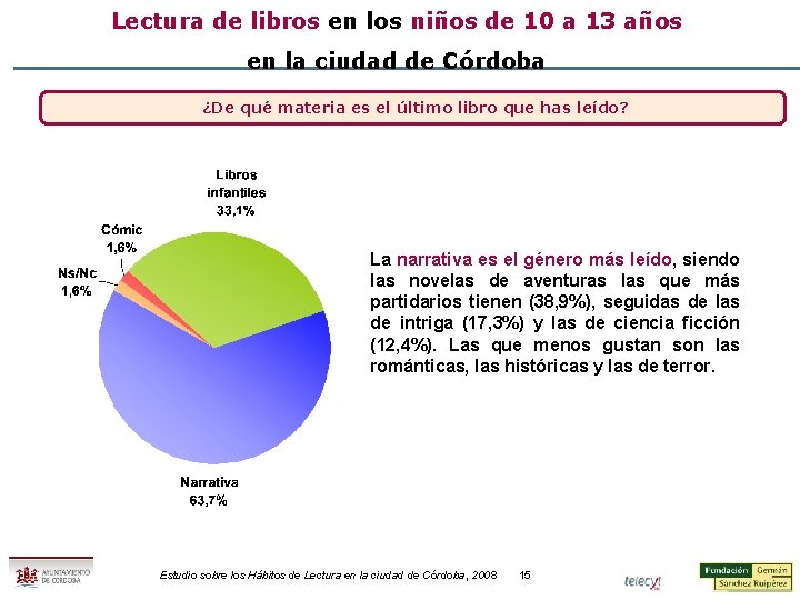 Lectura de libros en los niños de 10 a 13 años en la ciudad