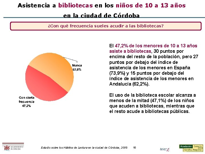 Asistencia a bibliotecas en los niños de 10 a 13 años en la ciudad