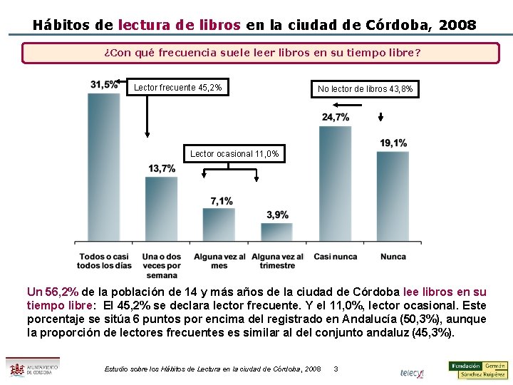 Hábitos de lectura de libros en la ciudad de Córdoba, 2008 ¿Con qué frecuencia