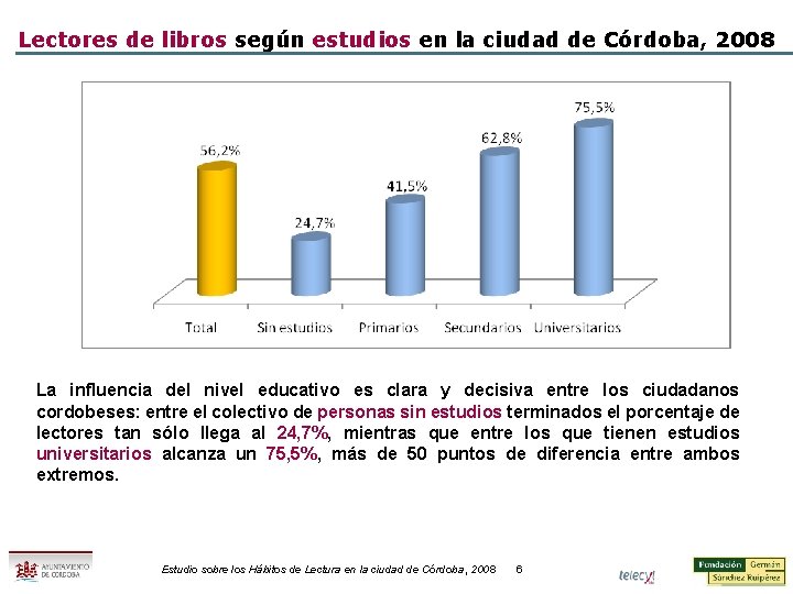 Lectores de libros según estudios en la ciudad de Córdoba, 2008 La influencia del