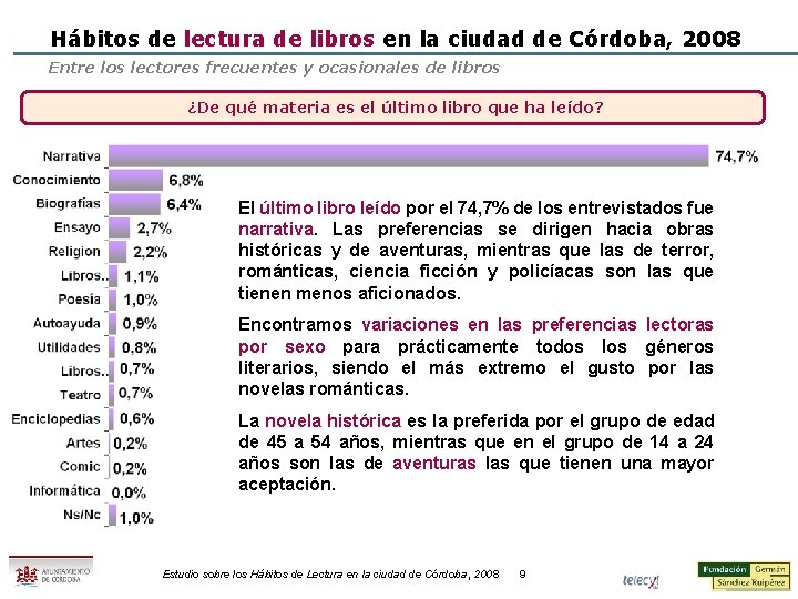 Hábitos de lectura de libros en la ciudad de Córdoba, 2008 Entre los lectores