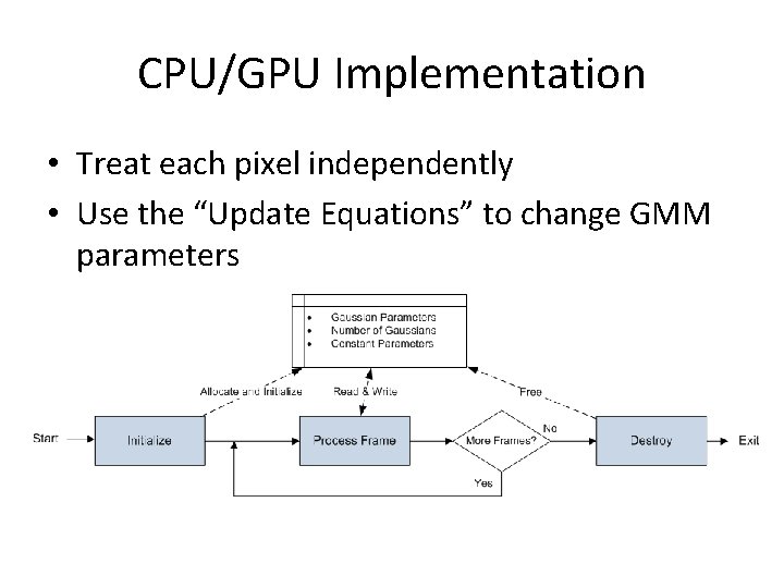 CPU/GPU Implementation • Treat each pixel independently • Use the “Update Equations” to change