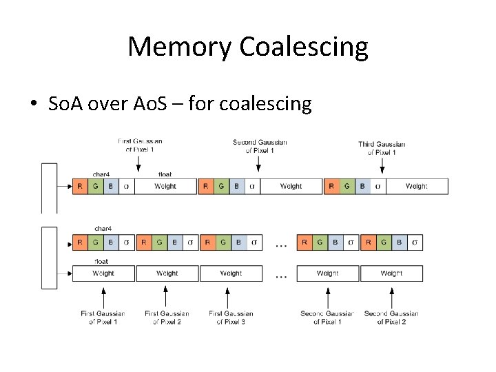 Memory Coalescing • So. A over Ao. S – for coalescing 