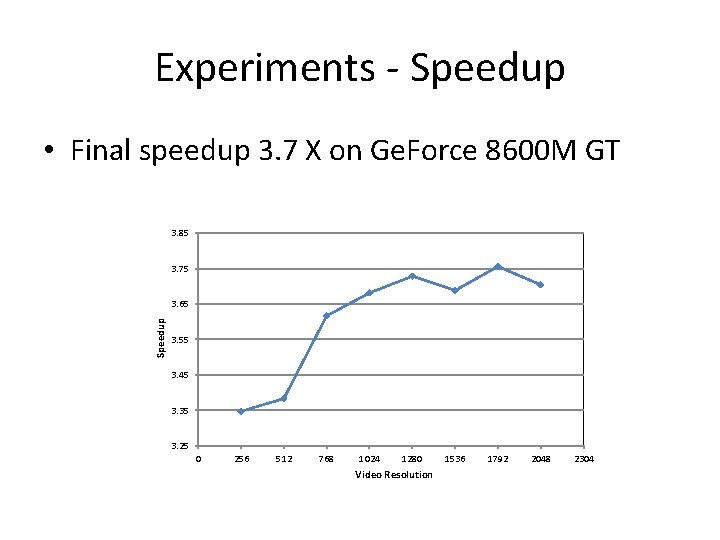 Experiments - Speedup • Final speedup 3. 7 X on Ge. Force 8600 M