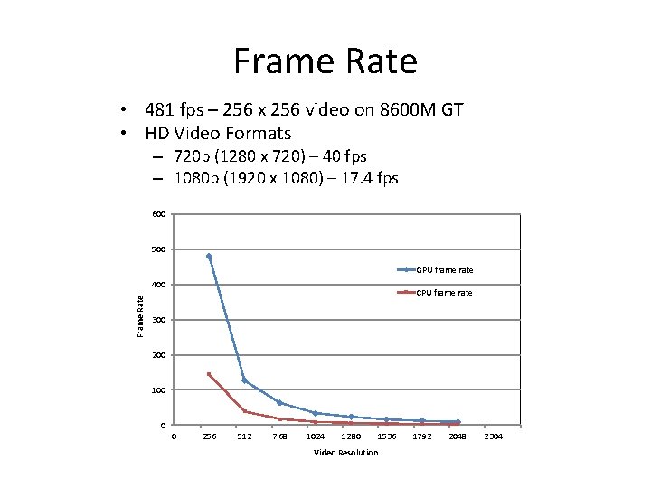 Frame Rate • 481 fps – 256 x 256 video on 8600 M GT