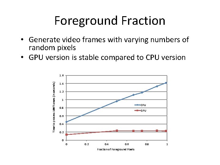 Foreground Fraction • Generate video frames with varying numbers of random pixels • GPU