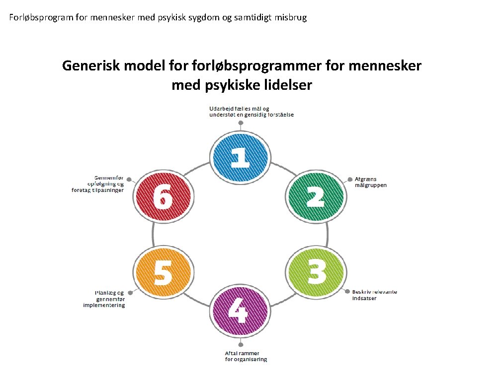 Forløbsprogram for mennesker med psykisk sygdom og samtidigt misbrug Generisk model forløbsprogrammer for mennesker