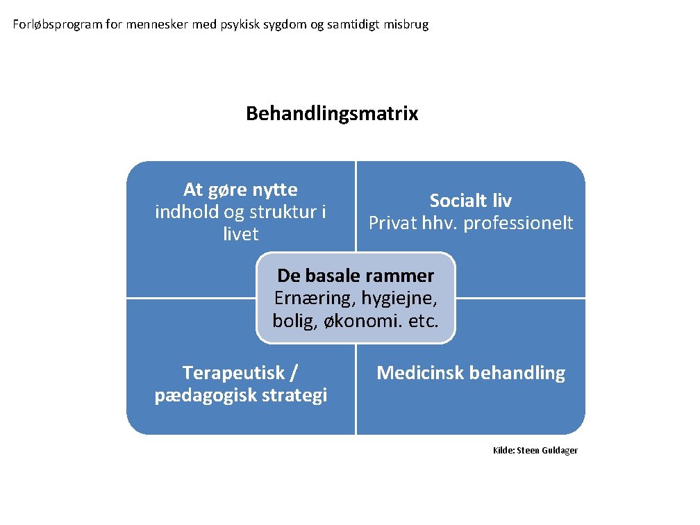 Forløbsprogram for mennesker med psykisk sygdom og samtidigt misbrug Behandlingsmatrix At gøre nytte indhold