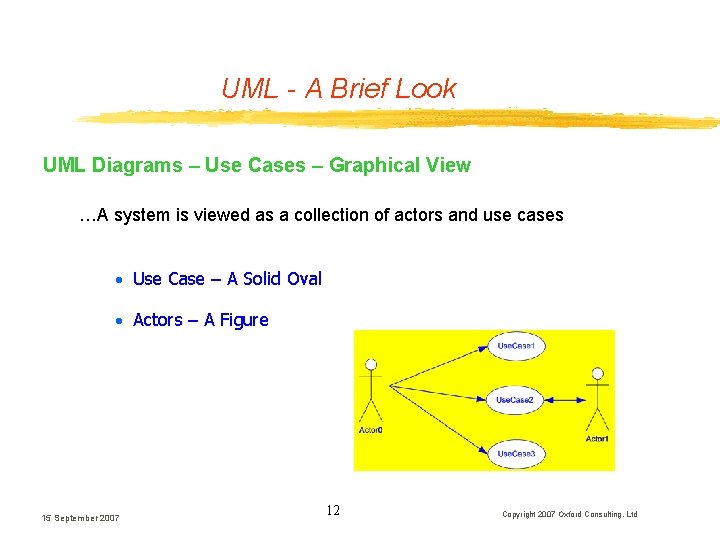 UML - A Brief Look UML Diagrams – Use Cases – Graphical View …A
