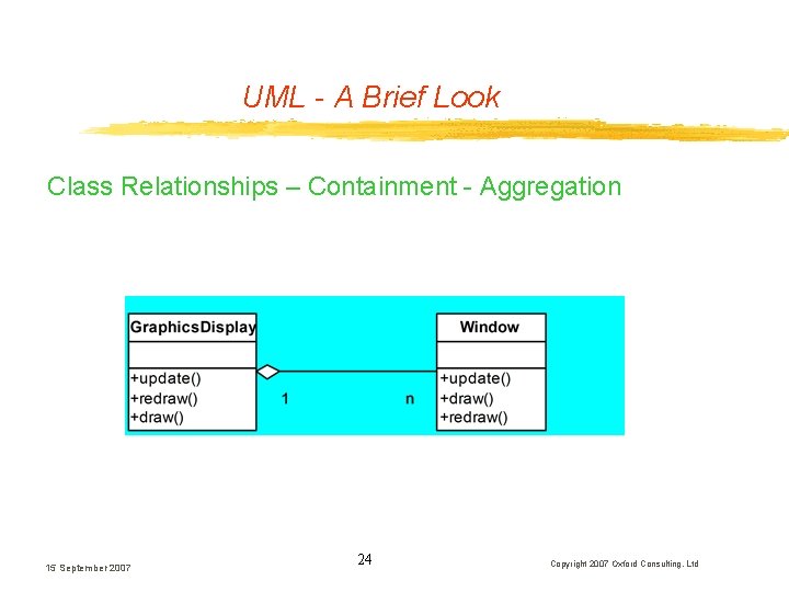 UML - A Brief Look Class Relationships – Containment - Aggregation 15 September 2007