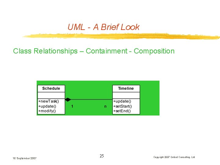 UML - A Brief Look Class Relationships – Containment - Composition 15 September 2007