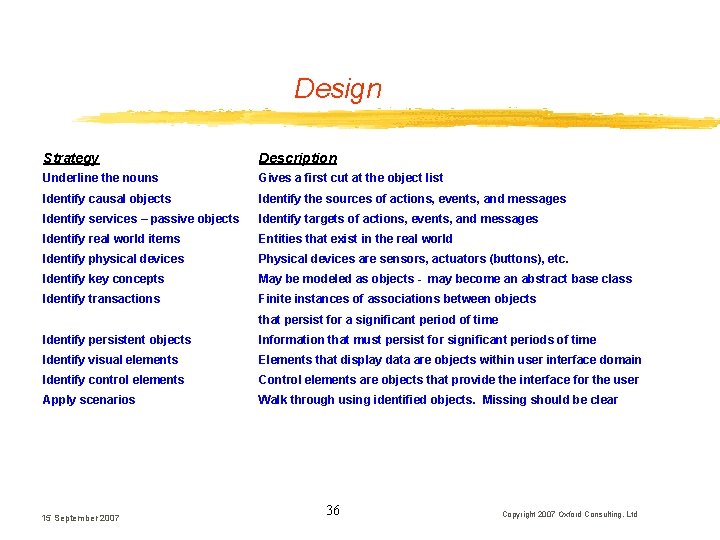 Design Strategy Description Underline the nouns Gives a first cut at the object list