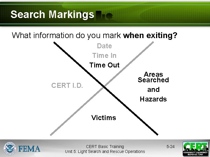 Search Markings What information do you mark when exiting? Date Time In Time Out