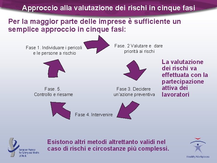 Approccio alla valutazione dei rischi in cinque fasi Per la maggior parte delle imprese