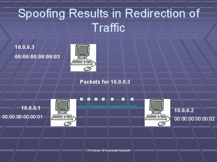 Spoofing Results in Redirection of Traffic 10. 0. 0. 3 00: 00: 00: 03