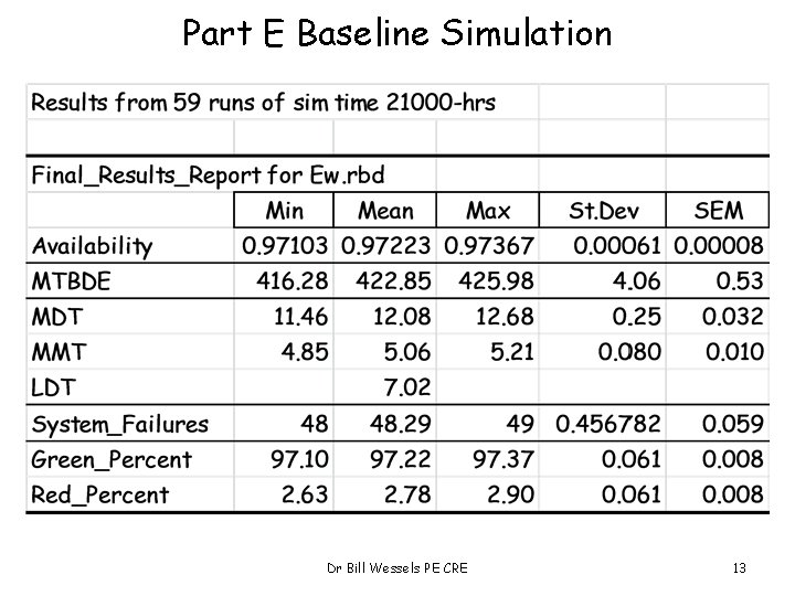 Part E Baseline Simulation Dr Bill Wessels PE CRE 13 