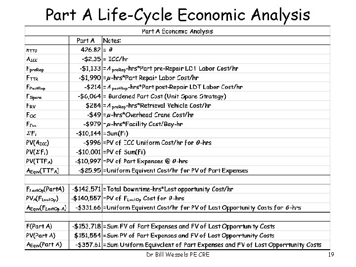 Part A Life-Cycle Economic Analysis Dr Bill Wessels PE CRE 19 