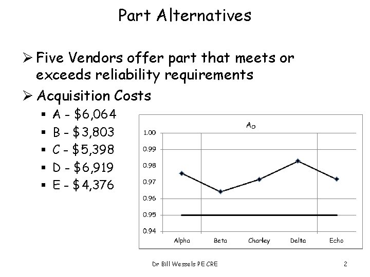Part Alternatives Ø Five Vendors offer part that meets or exceeds reliability requirements Ø