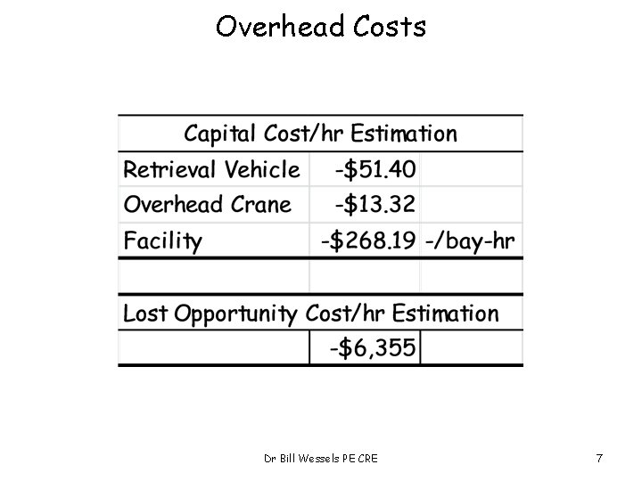 Overhead Costs Dr Bill Wessels PE CRE 7 