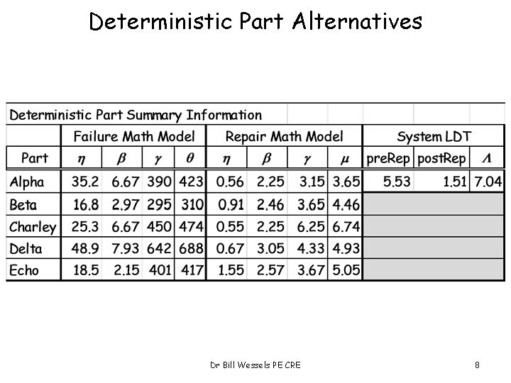Deterministic Part Alternatives Dr Bill Wessels PE CRE 8 