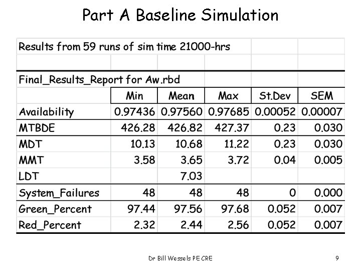 Part A Baseline Simulation Dr Bill Wessels PE CRE 9 