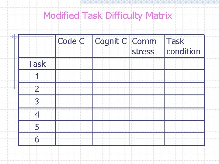Modified Task Difficulty Matrix Code C Task 1 2 3 4 5 6 Cognit