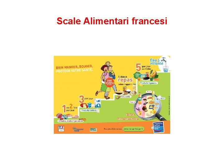 Scale Alimentari francesi 