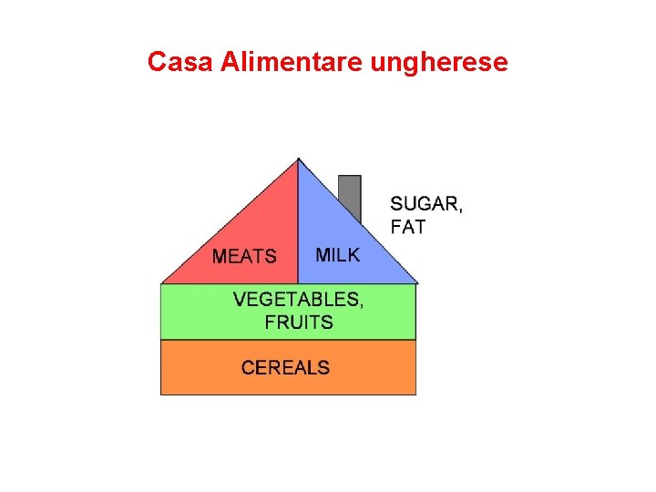 Casa Alimentare ungherese 