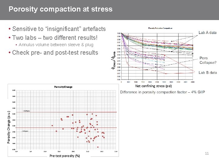 Porosity compaction at stress • Sensitive to “insignificant” artefacts • Two labs – two