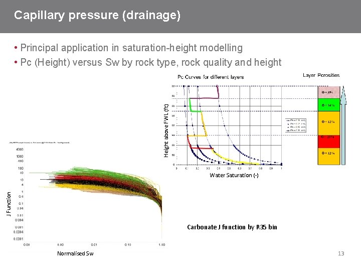 Capillary pressure (drainage) Height above FWL (ft) • Principal application in saturation-height modelling •