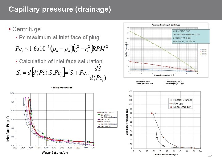 Capillary pressure (drainage) • Centrifuge • Pc maximum at inlet face of plug Inlet