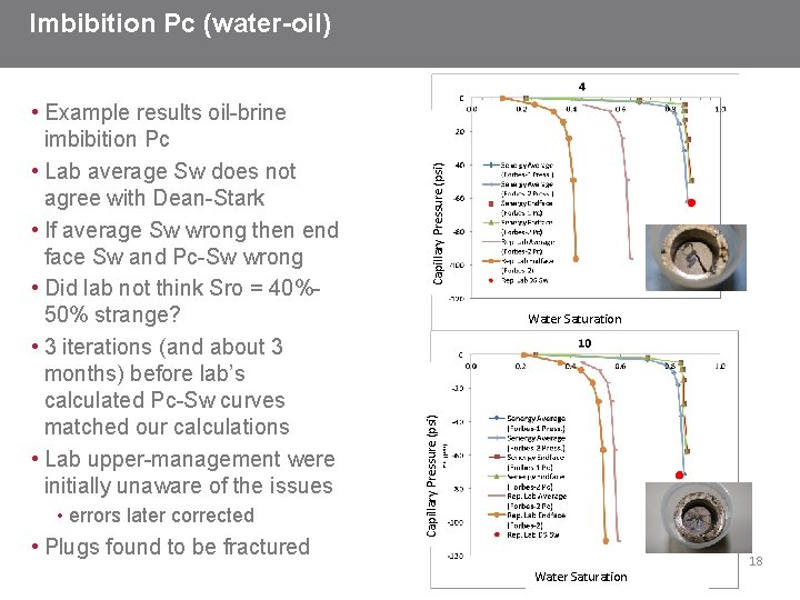  • errors later corrected • Plugs found to be fractured Water Saturation Capillary
