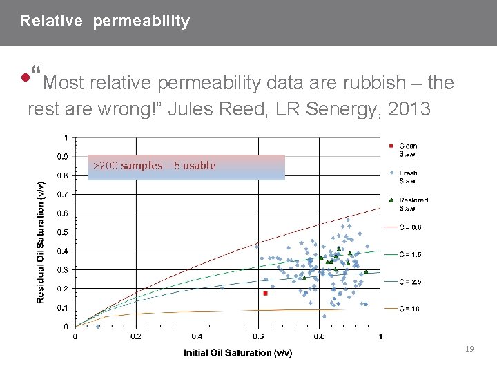 Relative permeability • “Most relative permeability data are rubbish – the rest are wrong!”