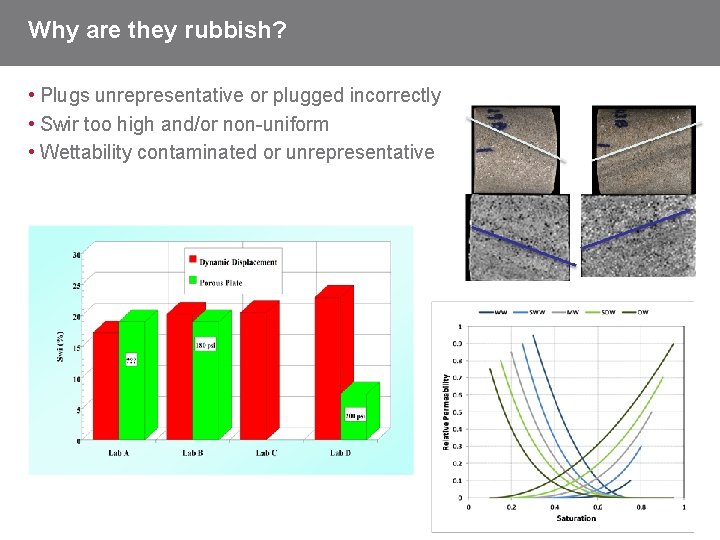 Why are they rubbish? • Plugs unrepresentative or plugged incorrectly • Swir too high