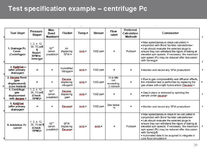 Test specification example – centrifuge Pc 29 