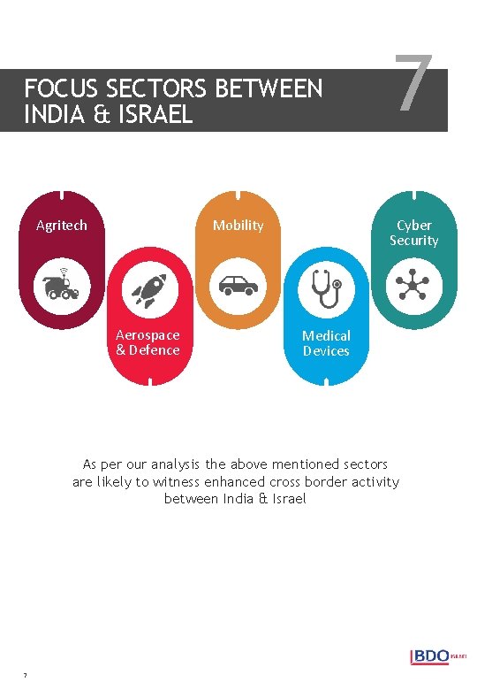 FOCUS SECTORS BETWEEN INDIA & ISRAEL Agritech Cyber Security Mobility Aerospace & Defence 7