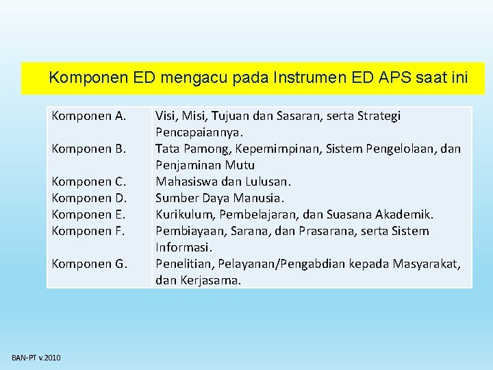 Komponen ED mengacu pada Instrumen ED APS saat ini Komponen A. Komponen B. Komponen