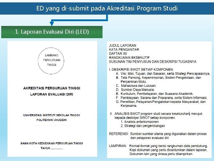 ED yang di-submit pada Akreditasi Program Studi 1. Laporan Evaluasi Diri (LED) 