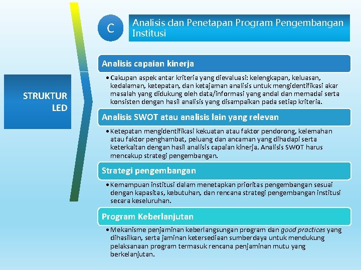 C Analisis dan Penetapan Program Pengembangan Institusi Analisis capaian kinerja STRUKTUR LED • Cakupan