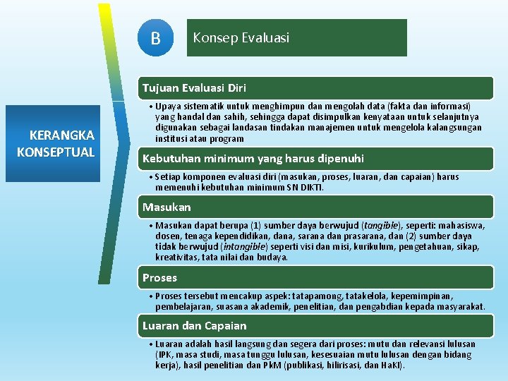 B Konsep Evaluasi Tujuan Evaluasi Diri KERANGKA KONSEPTUAL • Upaya sistematik untuk menghimpun dan