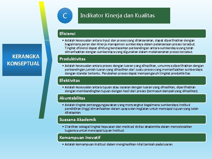 C Indikator Kinerja dan Kualitas Efisiensi KERANGKA KONSEPTUAL • Adalah kesesuaian antara input dan