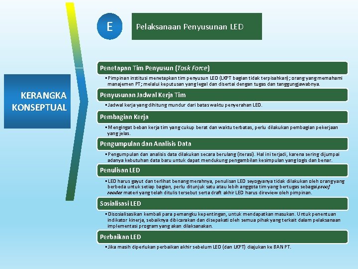 E Pelaksanaan Penyusunan LED Penetapan Tim Penyusun (Task Force) • Pimpinan institusi menetapkan tim