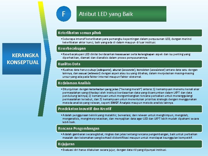 F Atribut LED yang Baik Keterlibatan semua pihak • Seberapa intensif keterlibatan para pemangku