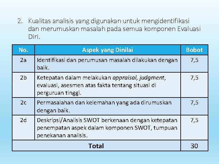 2. Kualitas analisis yang digunakan untuk mengidentifikasi dan merumuskan masalah pada semua komponen Evaluasi