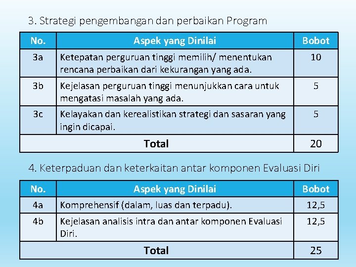 3. Strategi pengembangan dan perbaikan Program No. 3 a 3 b 3 c Aspek