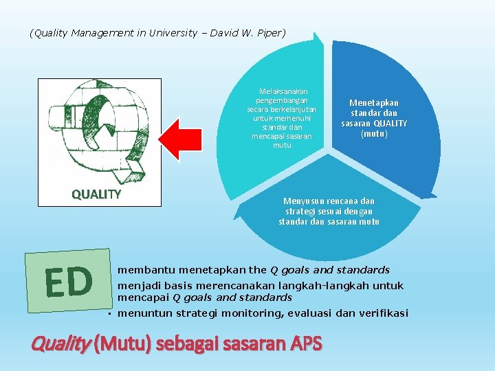 (Quality Management in University – David W. Piper) Melaksanakan pengembangan secara berkelanjutan untuk memenuhi